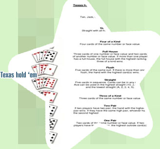 Texas holdem poker rules